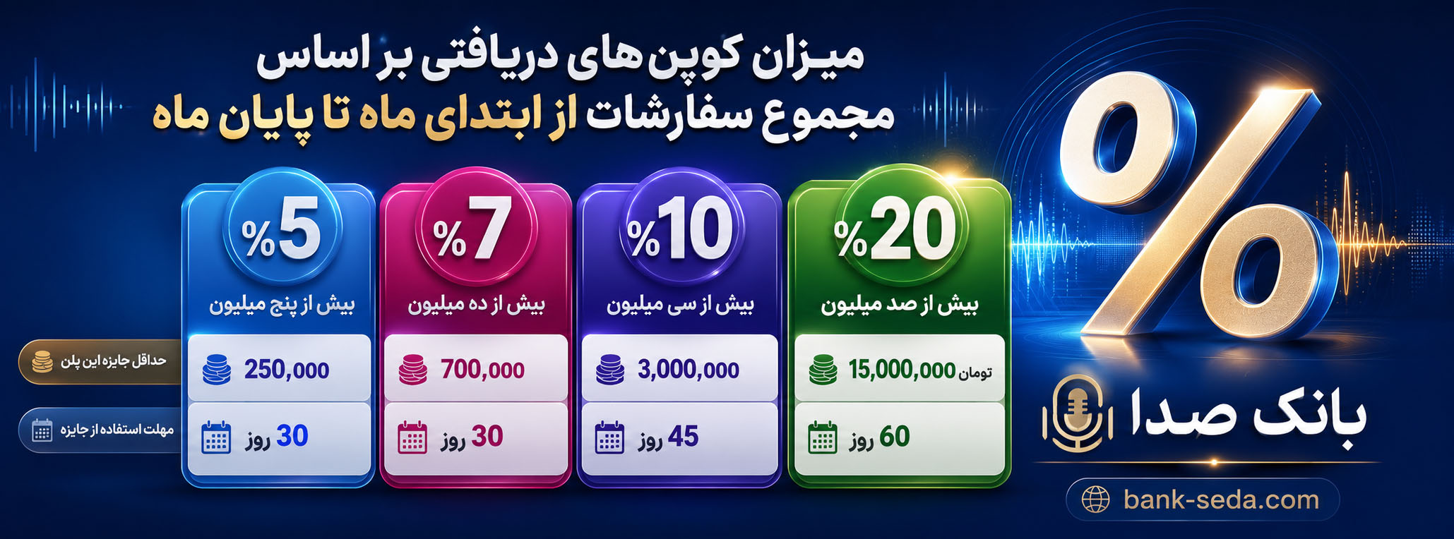کمپین تخفیف بانک صدا